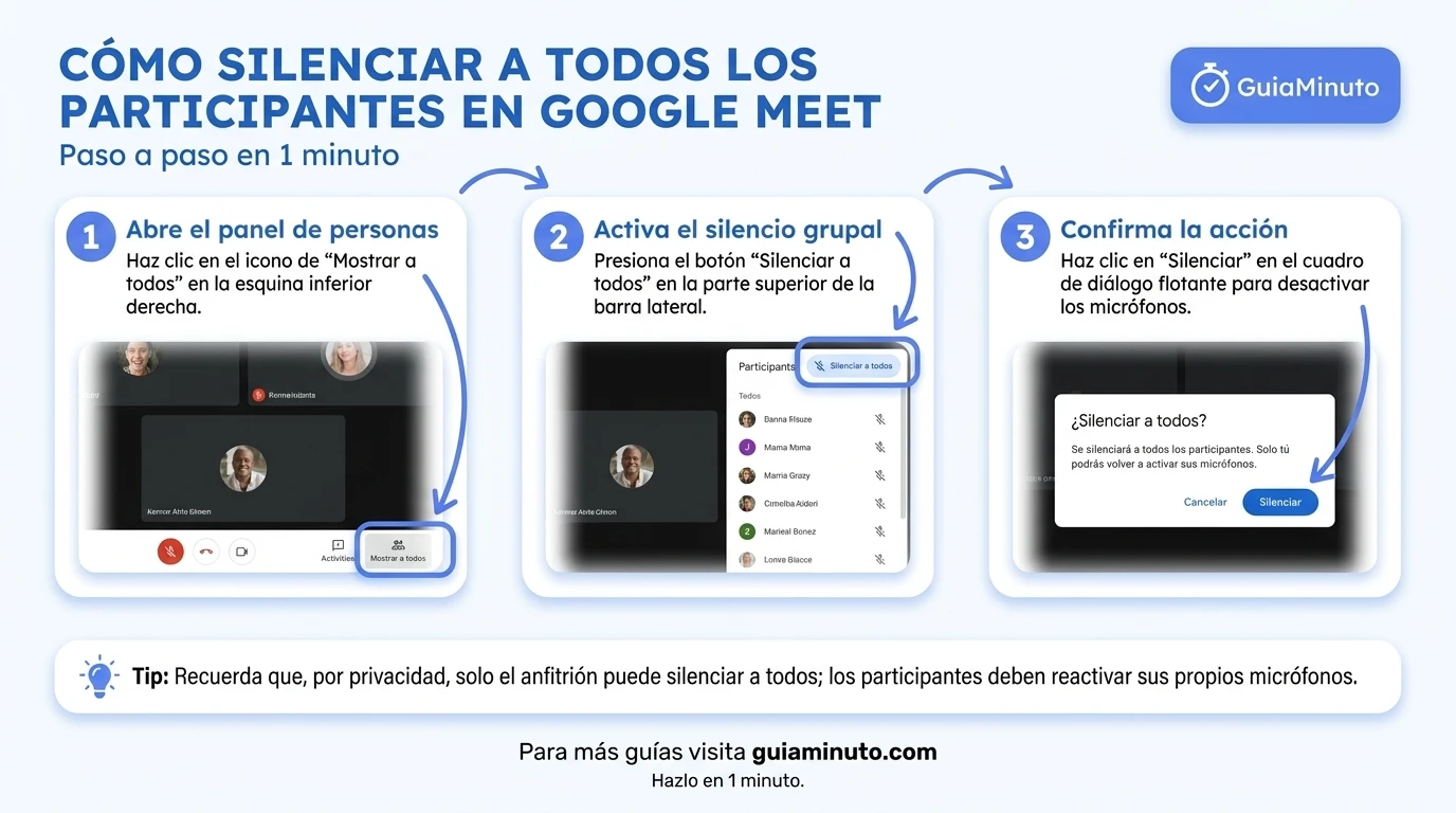 ¿Cómo silenciar a todos los participantes en Google Meet?